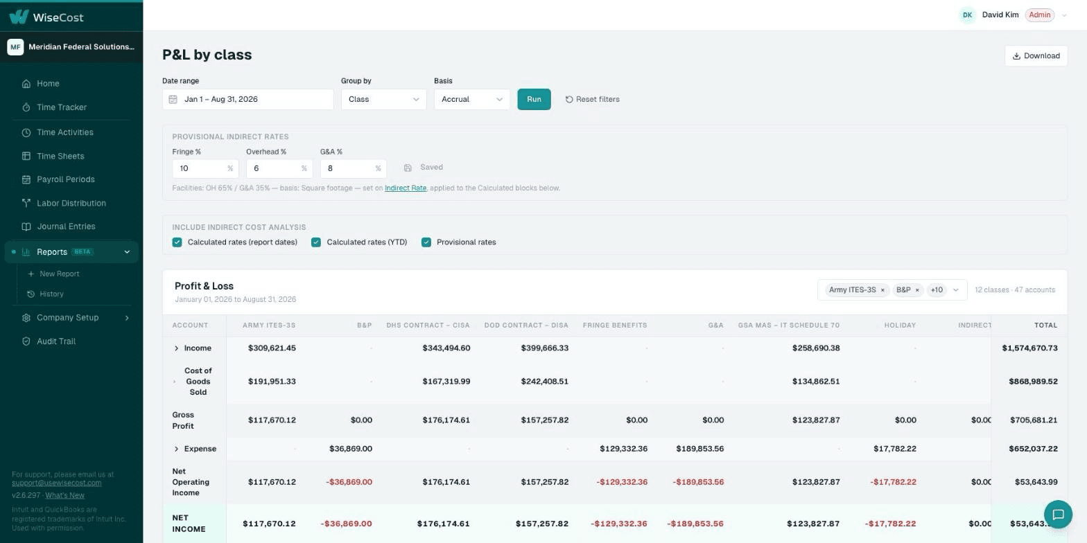 Profit and loss report with one column per class