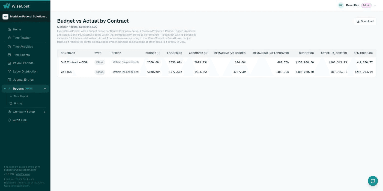 Budget vs Actual report with logged hours, approved hours and actual dollars per contract