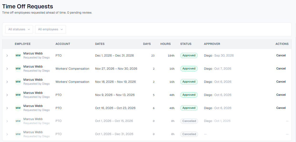 Time Off Requests list with the employee, account, dates and actions for each request